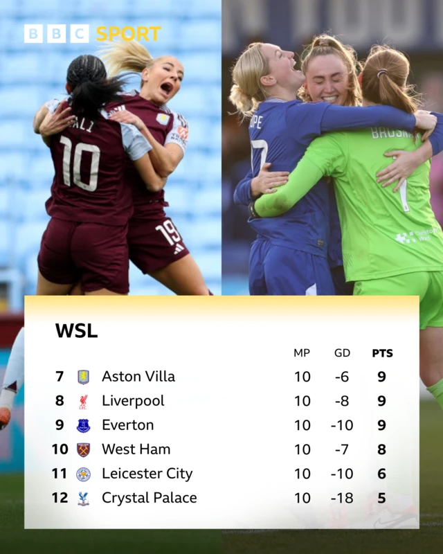 WSL bottom six