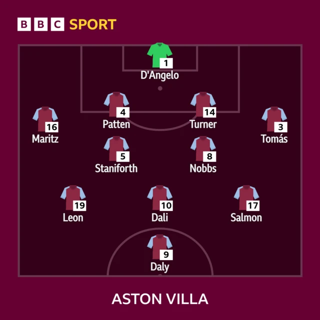 Villa lineup v WHU