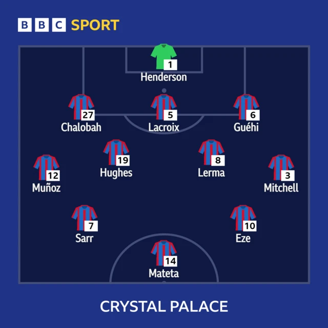 Crystal Palace XI