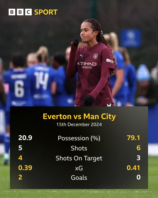 H2H stats EVE MIC WSL