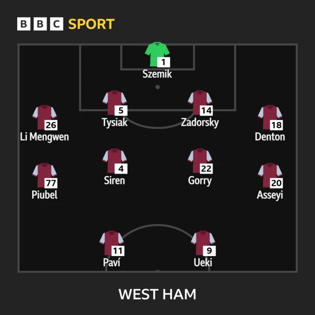 WHU lineup v AVL