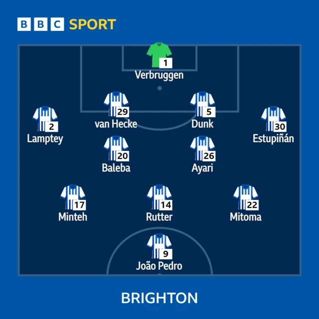 Brighton XI