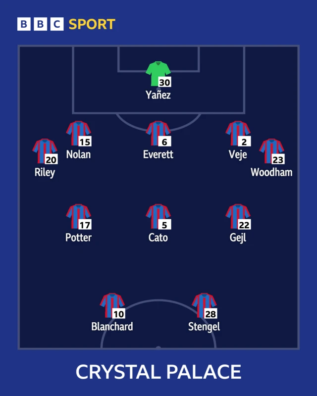 Crystal Palace starting XI graphic