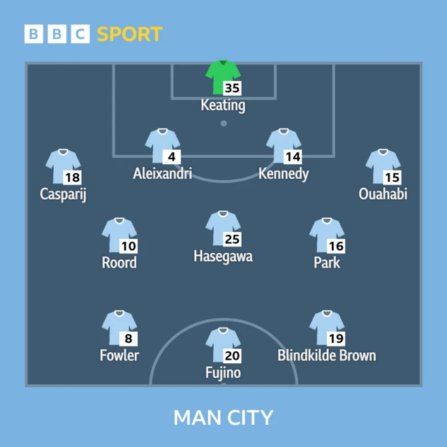 Man City team