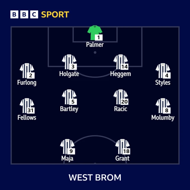 West Brom line-up against Watford