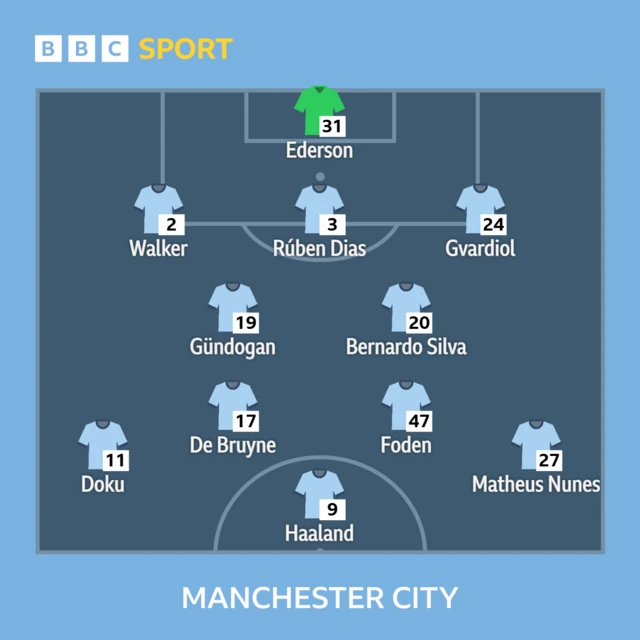 Man City XI