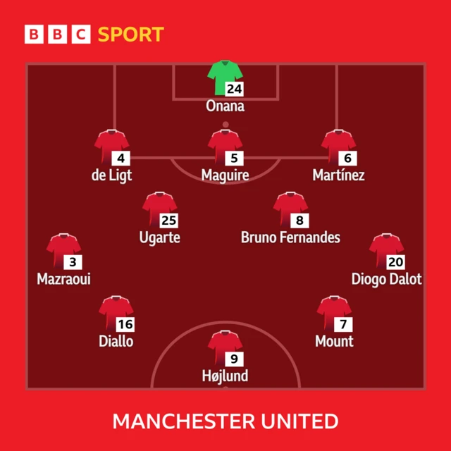 Man Utd XI