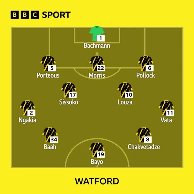 Watford line-up against West Brom