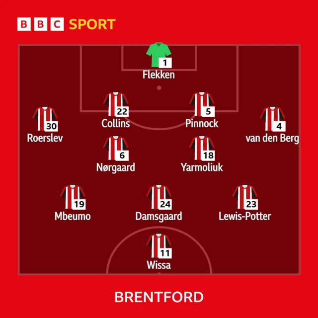 Brentford XI