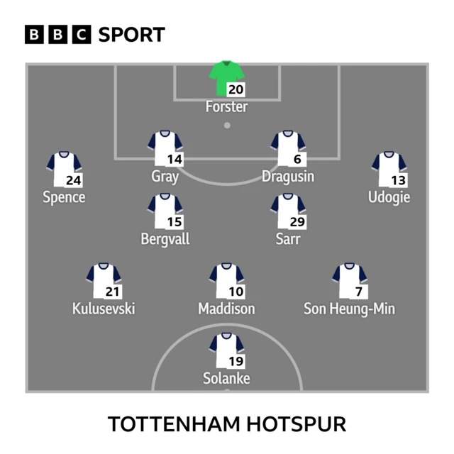 Tottenham team graphic: Forster, Gray, Dragusin, Spence, Udogie, Bergvall, Sarr, Maddison, Son, Kulusevski, Solanke