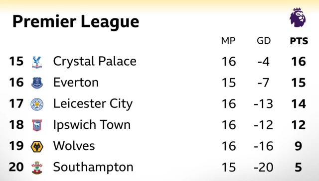 PL bottom six