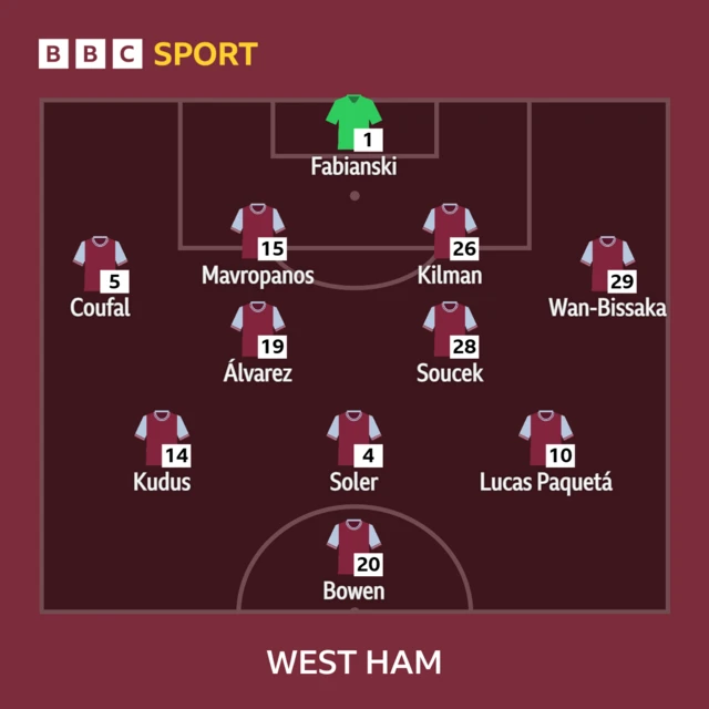 West Ham XI