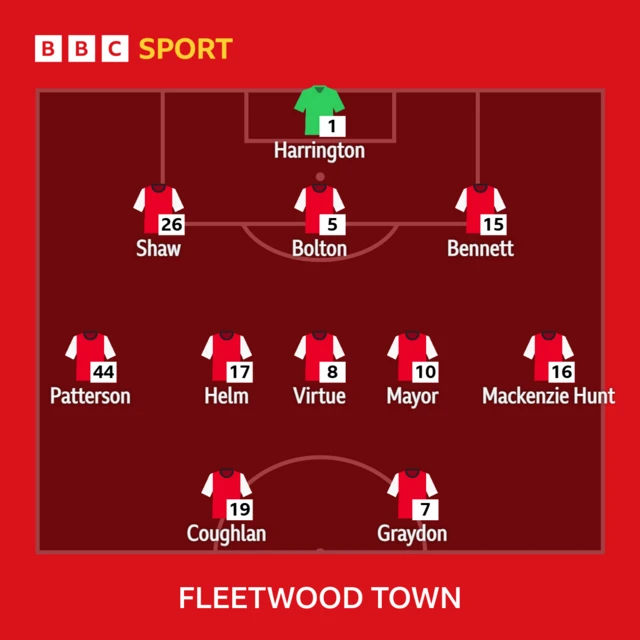 Fleetwood Town starting XI