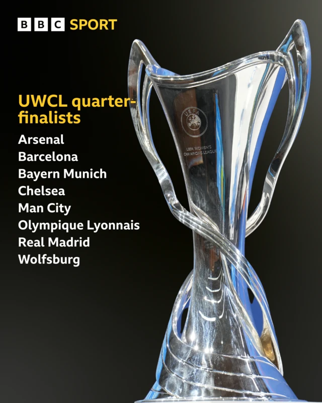 UWCL final eight named in text above in a list graphic