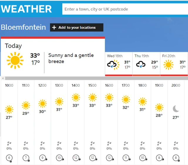 BBC Weather forecast for Bloemfontein