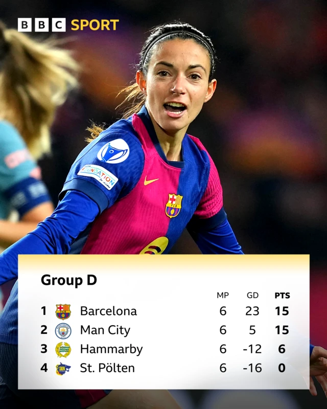 Group D Women's Champions League table