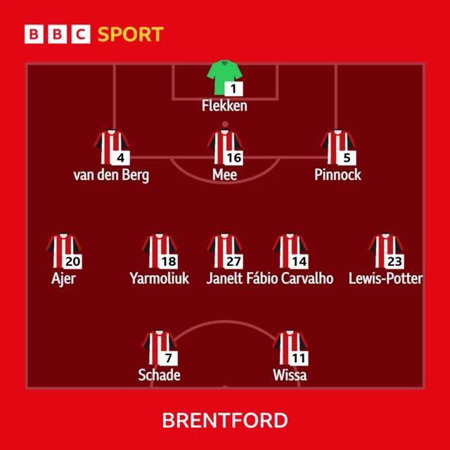 Brentford XI