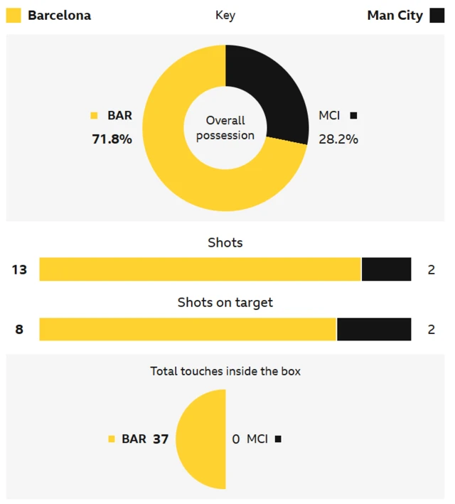 Stats