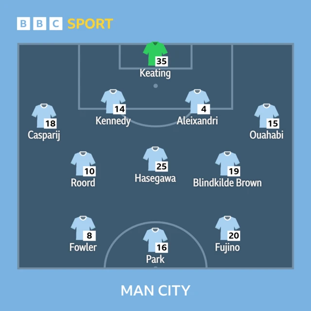 Man City XI