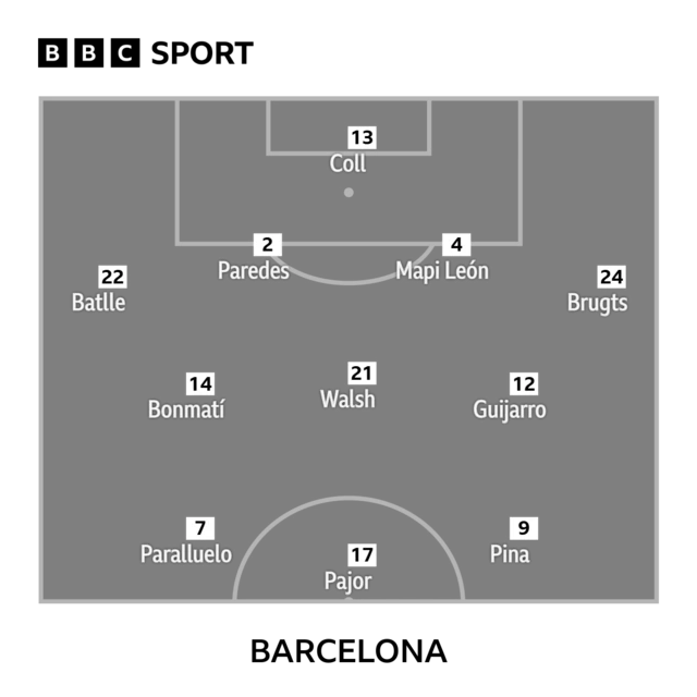 Barcelona XI