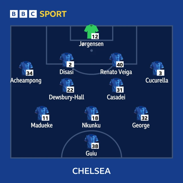 Chelsea line-up graphic