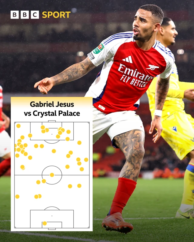 Gabriel Jesus touch map for Arsenal against Crystal Palace