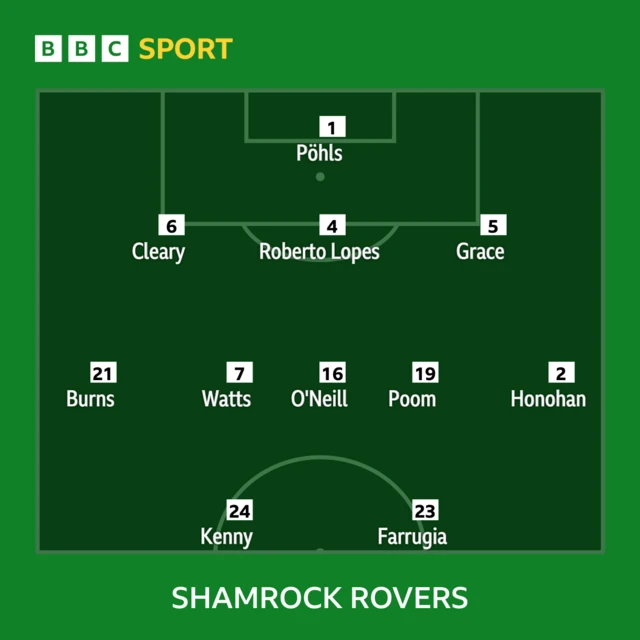 Shamrock Rovers line-up graphic