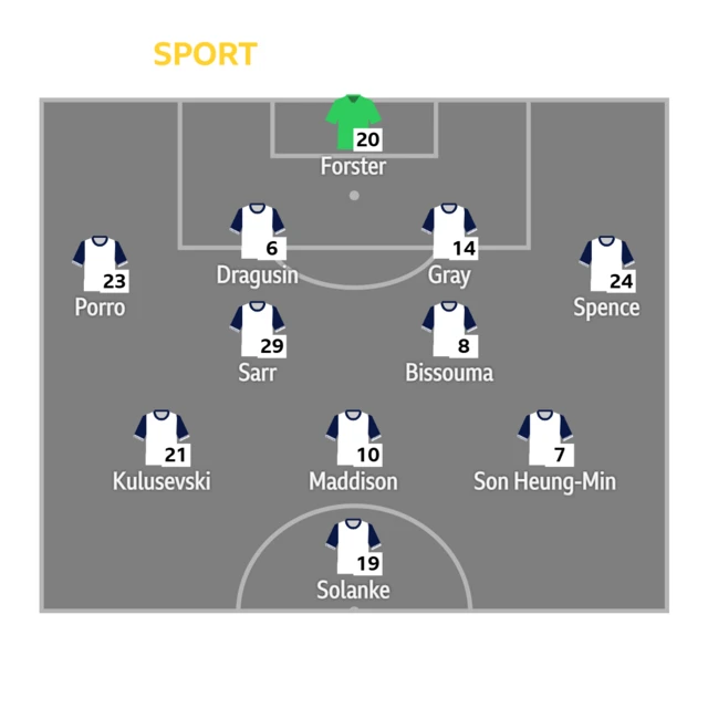 Tottenham XI