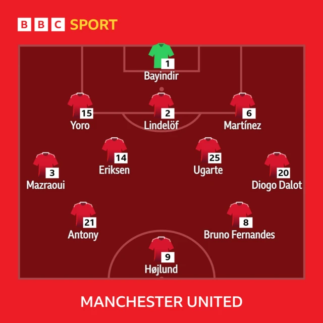 Man United XI