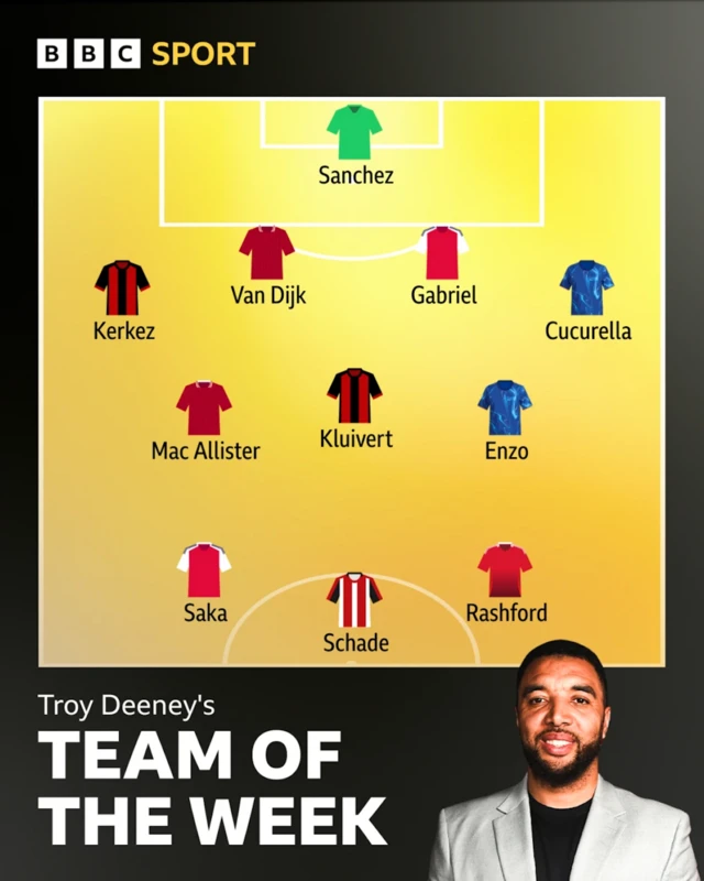 Troy Deeney's Team of the Week