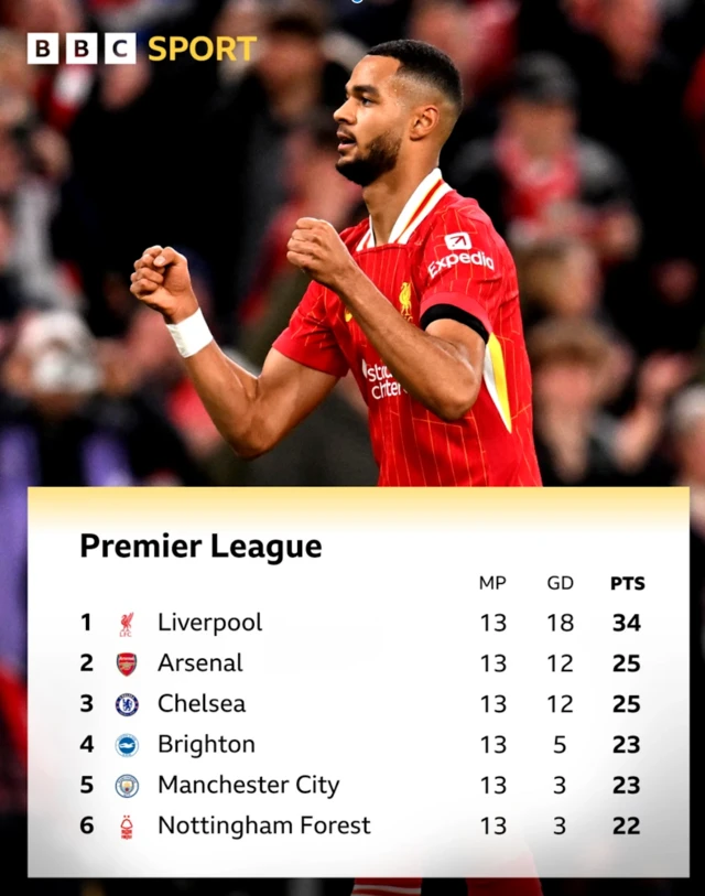 Premier League table