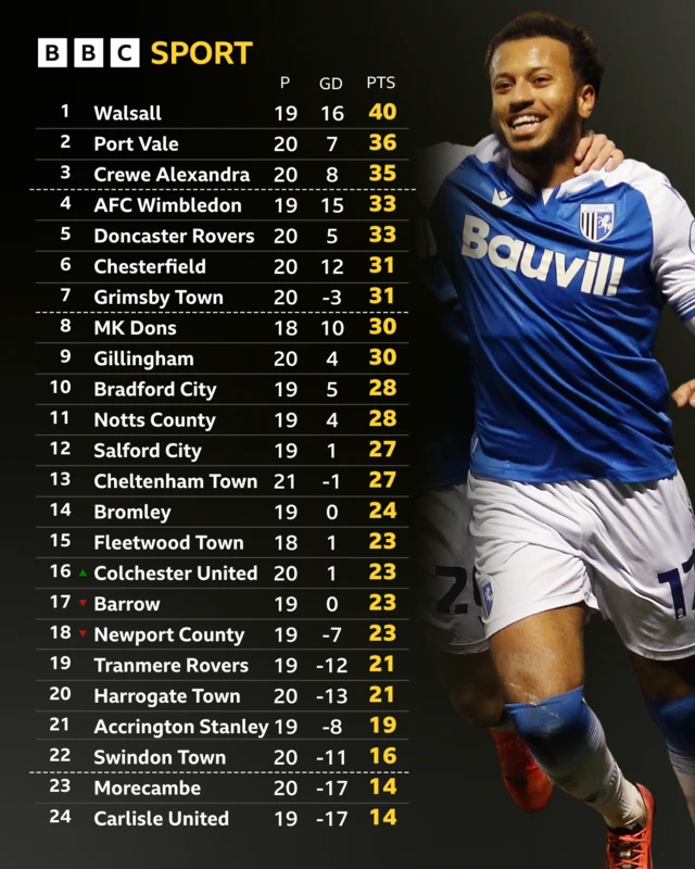 League Two table after the games on 20 December