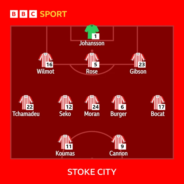 Stoke City XI