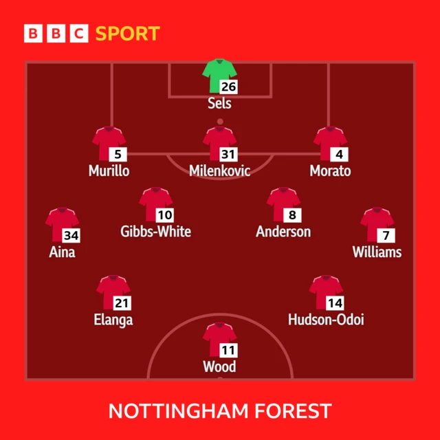 Nottingham Forest XI