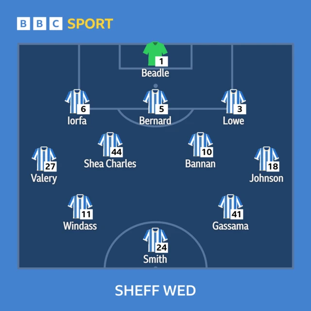 Sheffield Wednesday XI