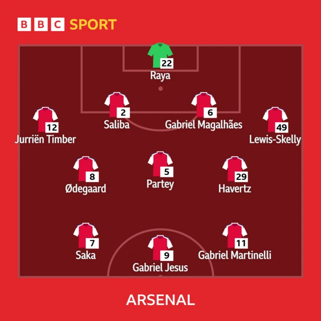 Arsenal XI