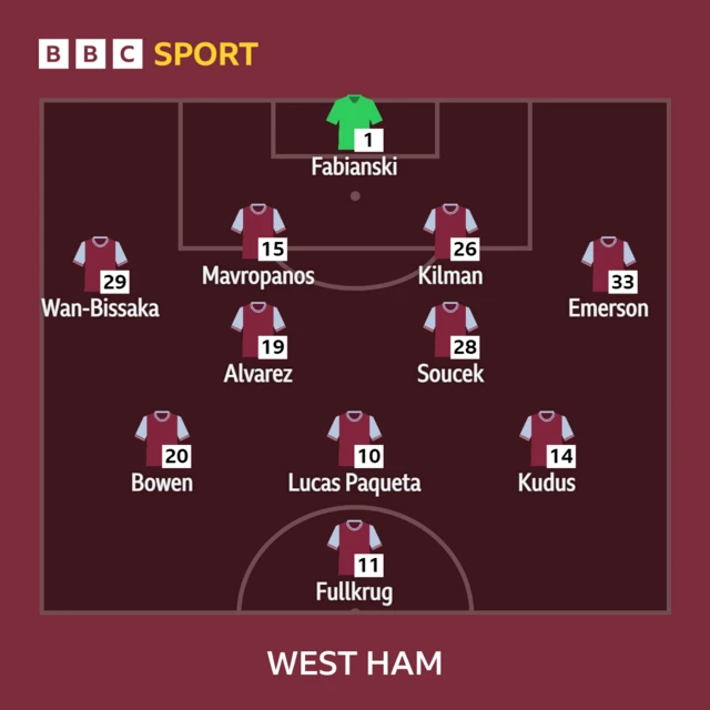 West Ham XI v Brighton