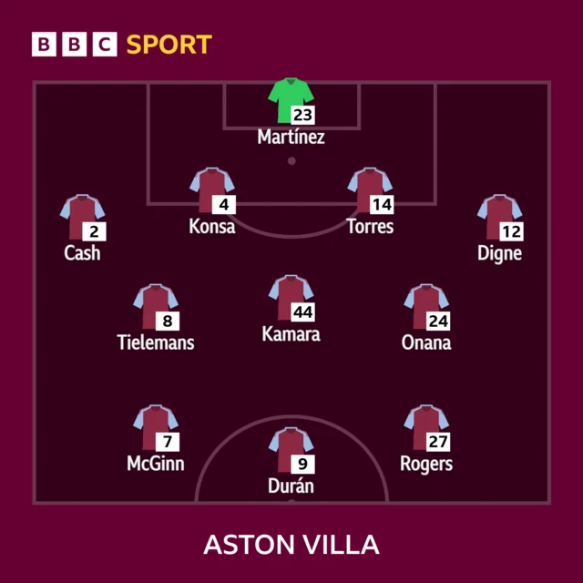 Aston Villa line-up