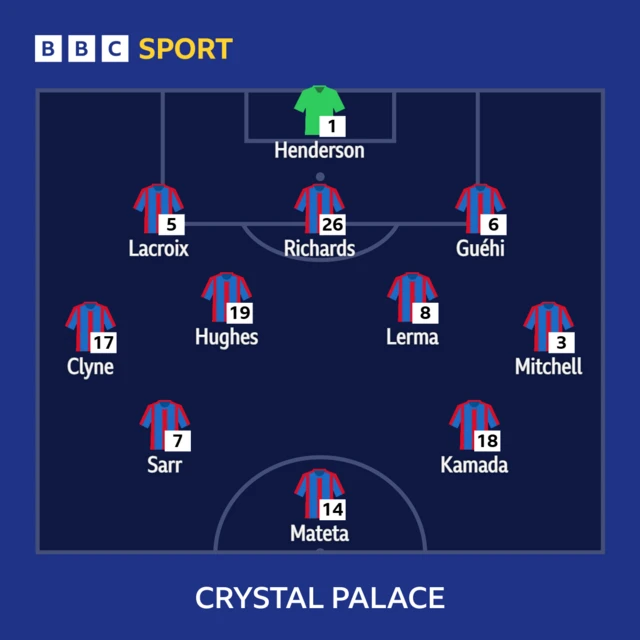 Crystal Palace XI graphic