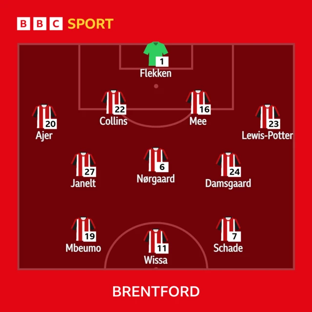 Brentford XI