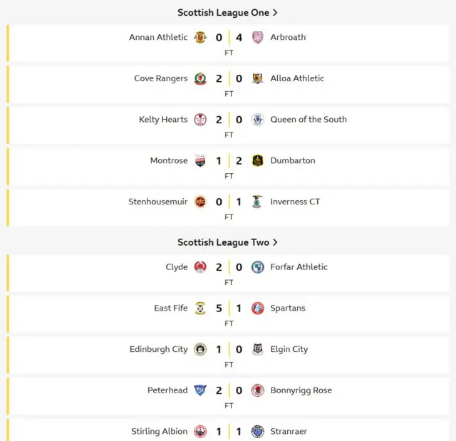 Scottish League 1 and 2 scores