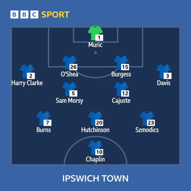 Ipswich Town