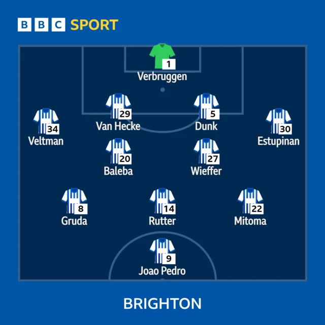 Brighton XI v West Ham