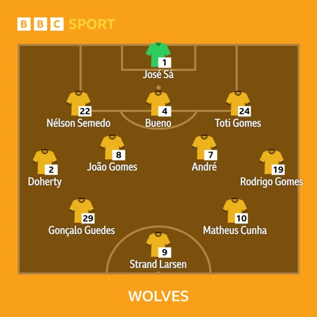 Wolves line-up