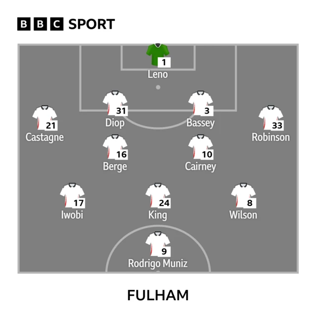 Fulham line-up