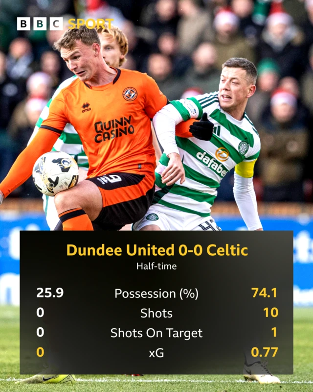 Half-time stats