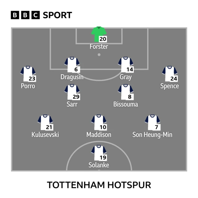 Tottenham line-up