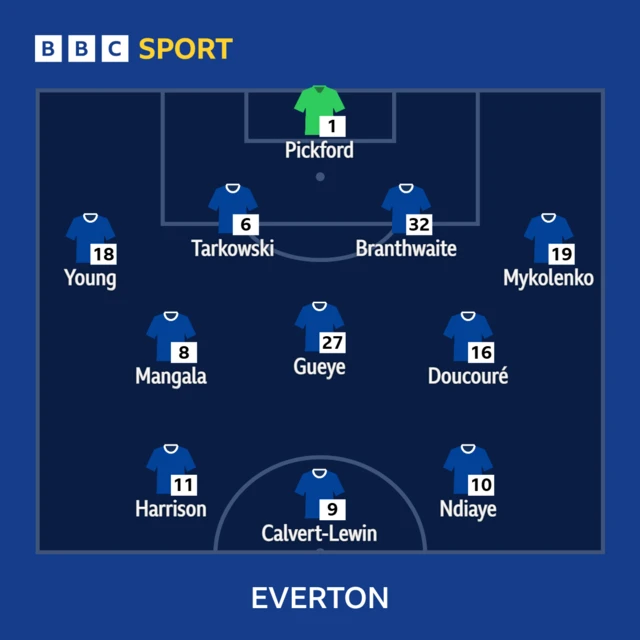 Everton v Chelsea