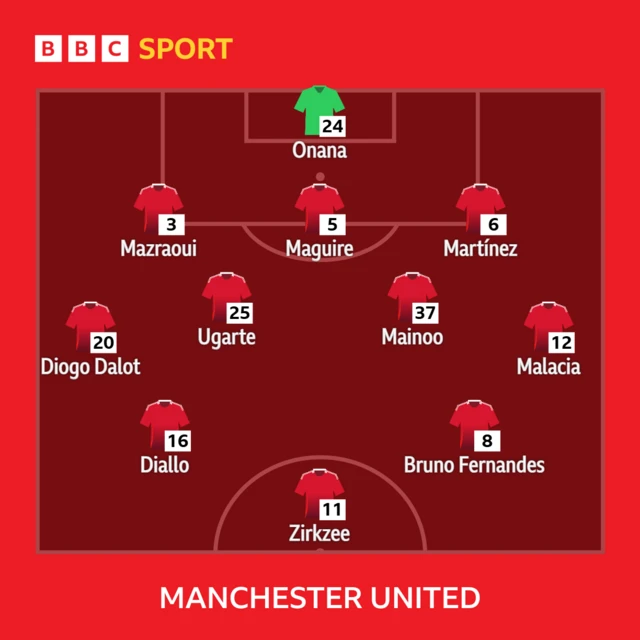 Man Utd Line-up