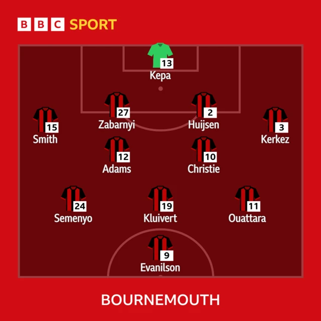 Bournemouth line-up